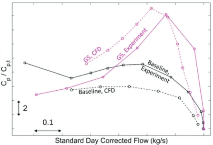 Fig. 18 Illustration of common diffuser measurement plate instrumentation used to assess diffuser subcomponent performance