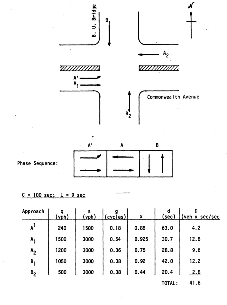 Figure 7A:  Commonwealth  / Boston University  (3  phases).