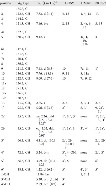 Table 1. NMR Spectroscopic Data ( 1 H: 700 MHz and 13 C: