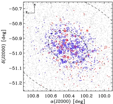 Fig. 2. Spatial distribution of our spectroscopic targets. Symbols and colors are the same as in Fig