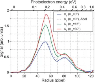 Figure 6 shows some examples of the raw data and the fitted interferograms, plotted in spherical polar space as a function of energy