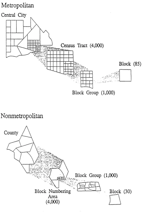 Figure  3-4  Hierarchy  of U.S.  Census  Geographic  Entities