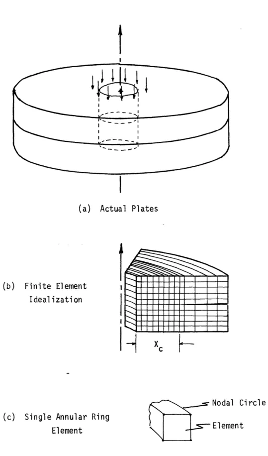 FIG.  4.  FINITE  ELEMENT  IDEALIZATION  OF TWO  PLATES  IN  CONTACT