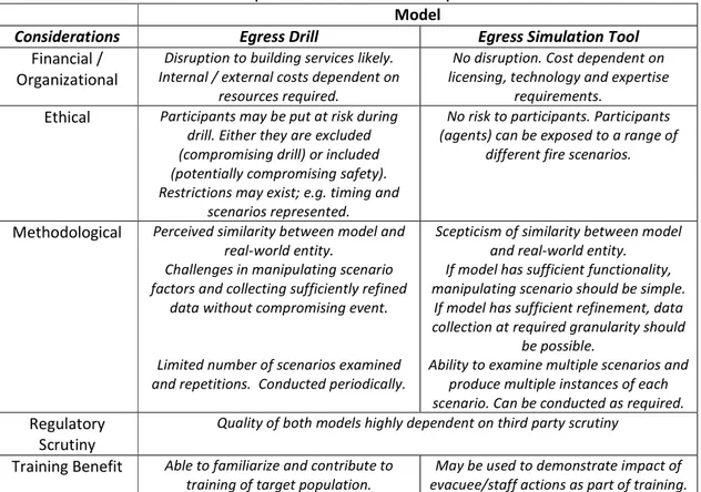 Table 1: Impact of considerations on model performance.  