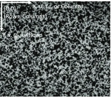 Figure 10.  Coordinate system definition for the analysis codes. We use the standard 