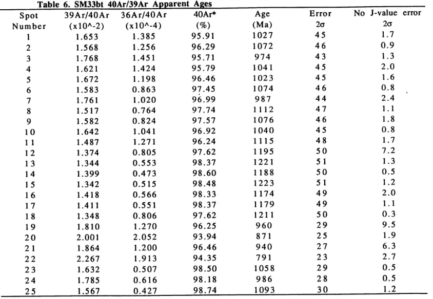 Table  6.  SM33bt  40Ar/39Ar  Apparent  Ages Spot  39Ar/40Ar  36Ar/40Ar  40Ar*