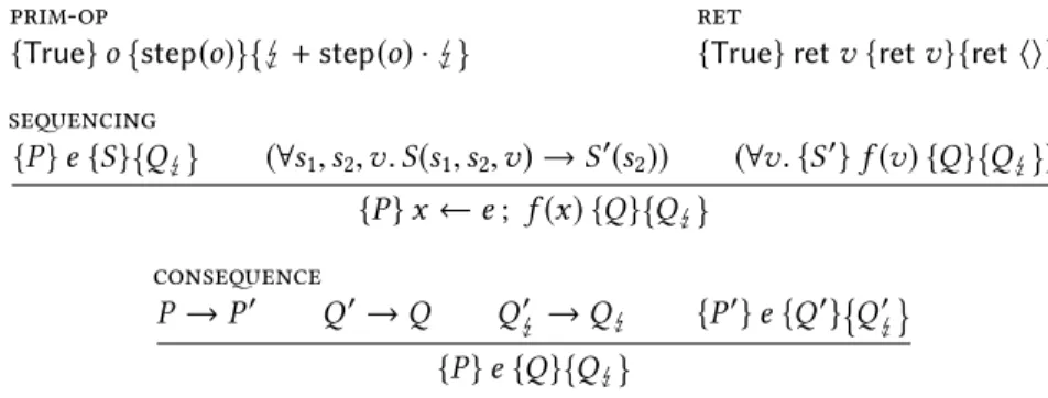 Figure 7. Inference rules for crash specs.