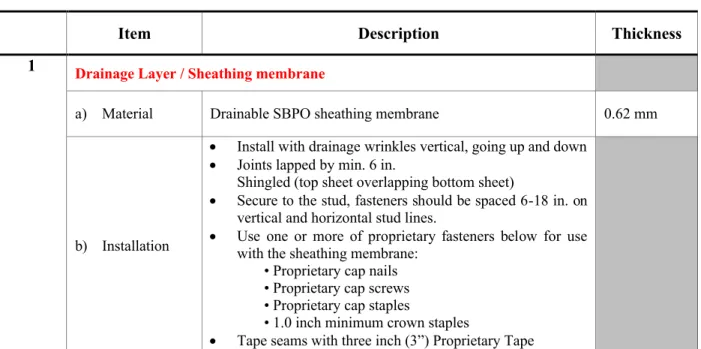 Table 4 – Client A Wall description of components differing from the Benchmark Wall assembly