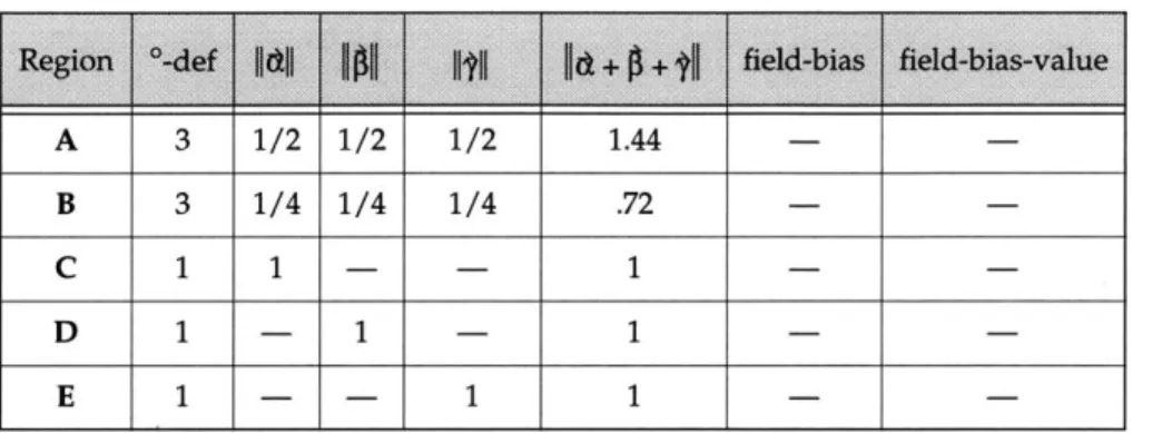 Table  3-1:  Calculated values  for Figure  3-3