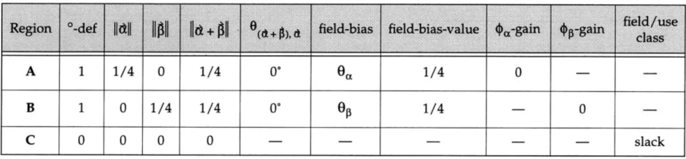 Table 4-3:  Conditions  for Figure 4-3