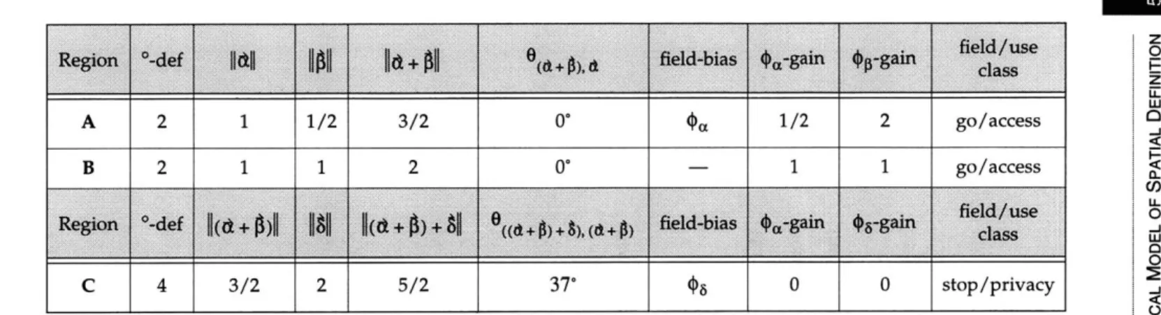 Table  4-4: Conditions for Figure 4-4 and 4-5