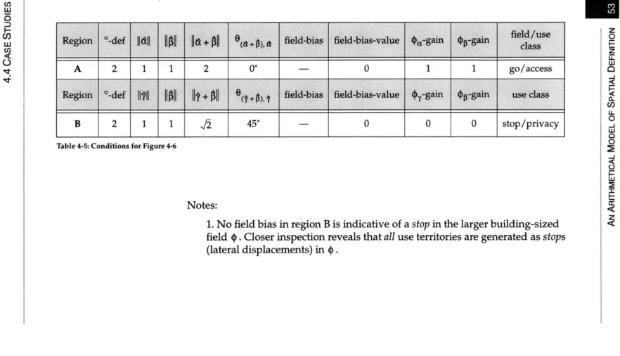Table 4-5:  Conditions for Figure 4-6