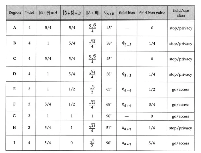 Table  4-7: Conditions for Figure 4-8