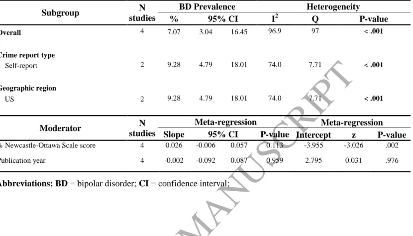 Table  1.  Prevalence  of  criminal  behavior  in  individuals  with  bipolar  disorder