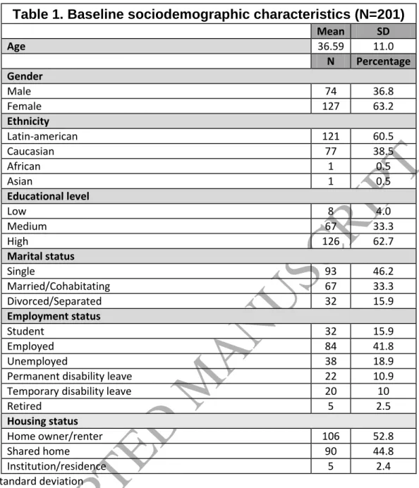 Table 1. Baseline sociodemographic characteristics (N=201) 