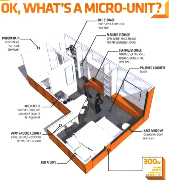 Figure  4: "What's  In"  350  sq.ft apartment  shown as an  example of this approach  [15]