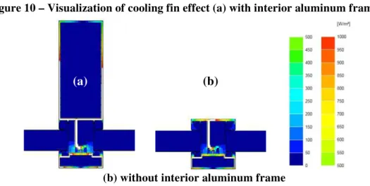 Figure 10 – Visualization of cooling fin effect (a) with interior aluminum frame and  