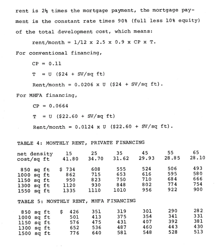 TABLE  4:  MONTHLY RENT,  PRIVATE FINANCING