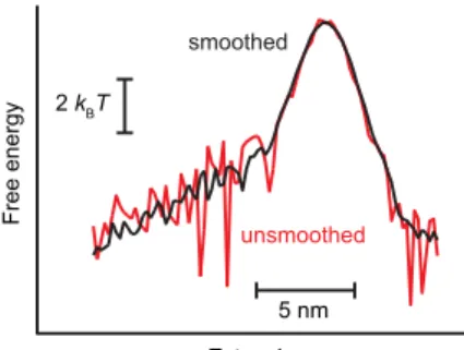 Fig. S4. Effect of smoothing. Comparing the landscapes reconstructed from p traj using Eq