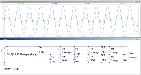 Figure 3-3. Compensated probe simulation. Input signal is 12MHz sine wave with 3.3Vpp