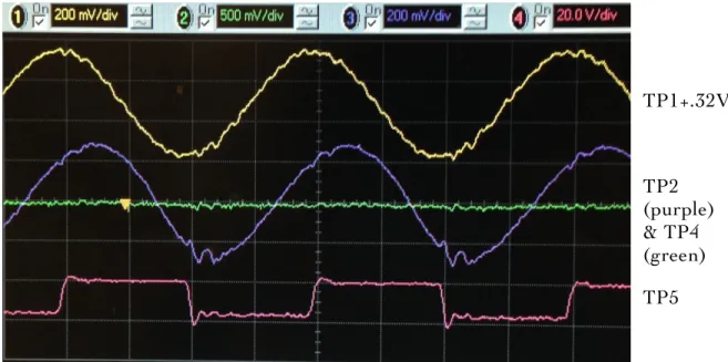 Figure 4-1. 5MHz sine at 500mVpp. Green is the trigger voltage selected by the user. 