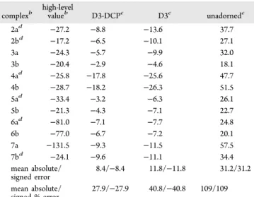 Table 4 shows the performance of BLYP-D3-DCP, BLYP- BLYP-D3, and unadorned BLYP for predicting the BEs in the HSG-A benchmark set