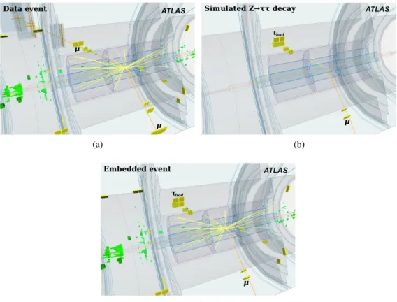 Figure 3: Displays of (a) a Z → µµ candidate event selected from the collision data, (b) the corresponding simulated Z → ττ mini event and (c) embedded hybrid event