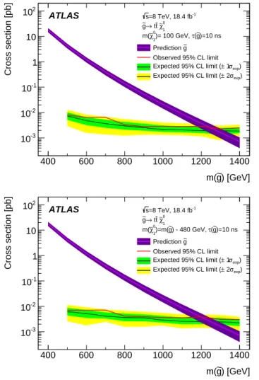 Fig. 9. The excluded range of lifetimes as a function of gluino mass for gluino R-hadrons decaying into t ¯t plus a light  neu-tralino of mass m( ˜χ 0 1 ) = 100 GeV (top) or a heavy neutralino of mass m( ˜ χ 0 1 ) = m(˜ g) − 480 GeV (bottom)