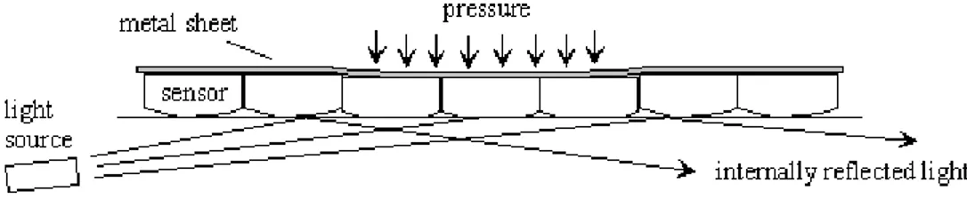 Figure 5.  Schematic showing how the new pressure-sensing technology functions. 