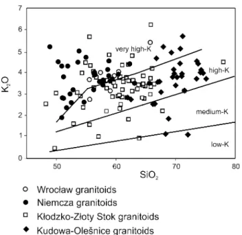 Fig. 6    Relationships between the SiO 2  and K 2 O contents in grani- grani-toids of the Central Sudetes and Middle Odra Fault Zone