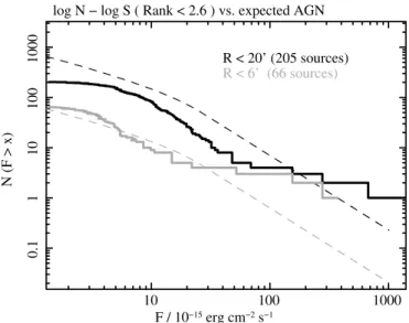 Figure 3. Comparison of Rank (i.e., − log[P AGN ]) vs. 0.3–10 keV luminosity for our X-ray binaries (open circles) and sources consistent with AGN (open squares)