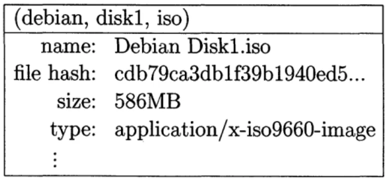 Figure  1-1:  Example file  metadata