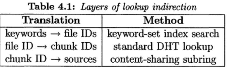 Table  4.1:  Layers  of lookup  indirection