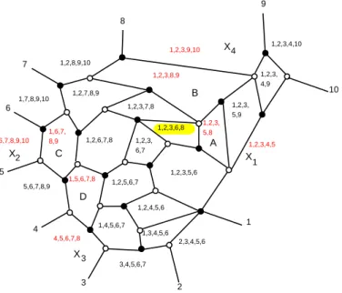 Figure 11. The plabic graph G