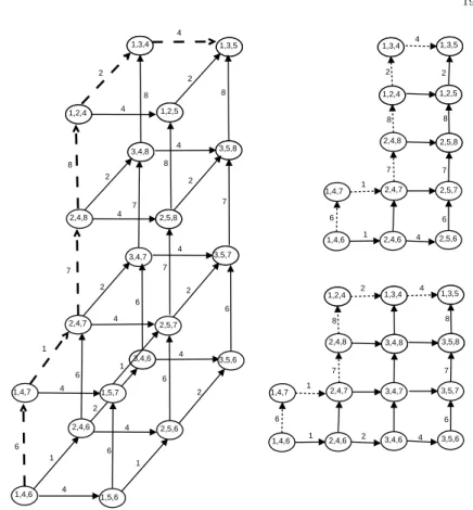 Figure 9. The graph on the left is Q 1 . The graph on the top right is Q 2 , and the graph on the bottom right is Q 3 .