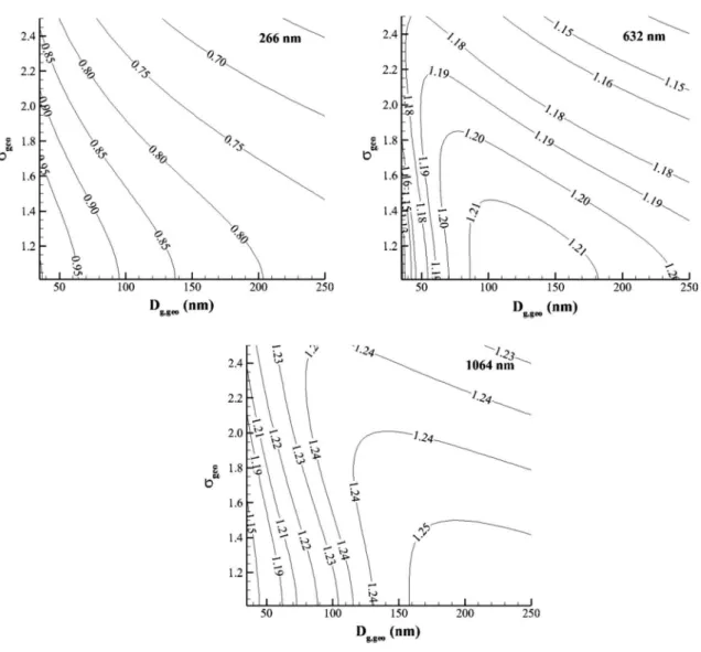 Fig. 2    Variation of the ratio N ∗ p 