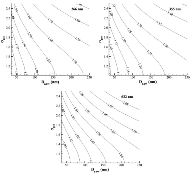 Fig. 5    Variation of N p ∗ (1064 nm) 