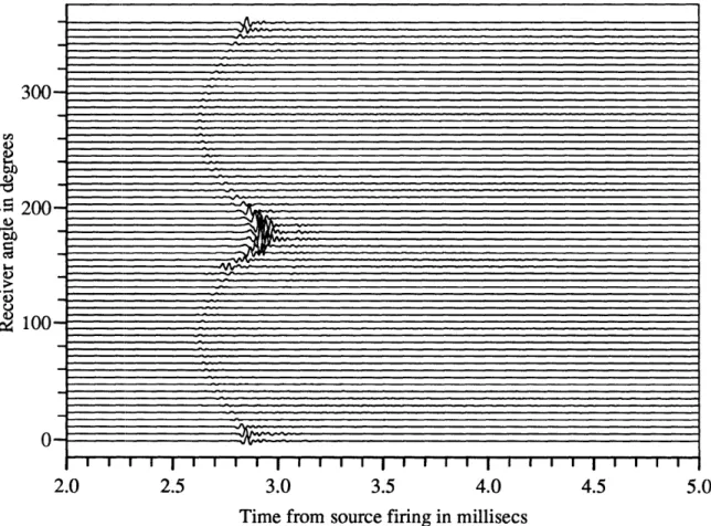 Figure  3-1:  Raw  data  from  the  Complex  shell.  Incident  angle  =  90 ° . Receivers 0°-360 ° by  6 °