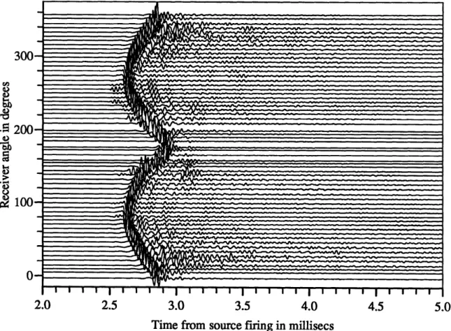 Figure  3-2:  Raw  data  from  the  Complex  shell.  Incident  angle  =  900.  Receivers 0°-360 ° by  6