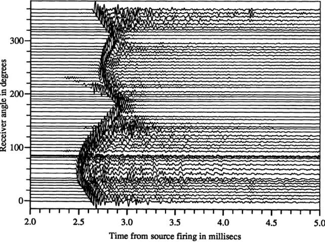Figure  3-6:  Raw  data  from  the  Complex  shell.  Incident  angle  =  66 ° . Receivers 0°-3600 by 6