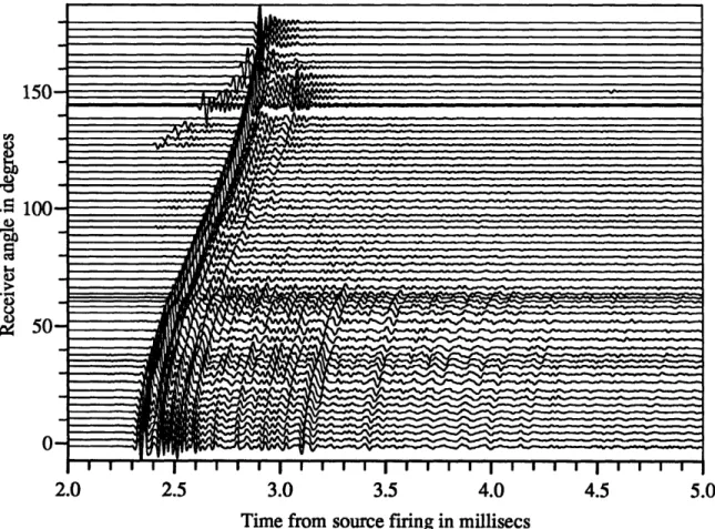 Figure  3-9:  Raw data  from  the  Complex shell.  Incident  angle  =  0 ° . Receivers 0°-180 ° by  3 ° 