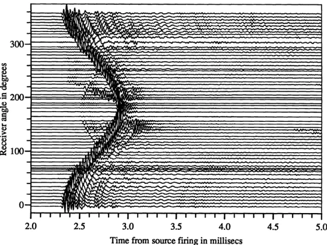 Figure  3-10:  Raw  data  from  the  Empty  shell.  Incident  angle  =  5 °. Receivers  0°-360 ° by 6