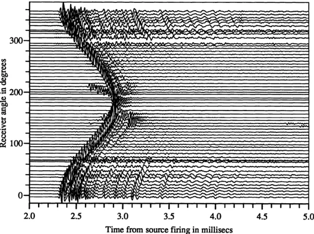 Figure  3-11:  Raw  data  from  the  Complex  shell.  Incident  angle  =  5 ° . Receivers 00-360 ° by 6