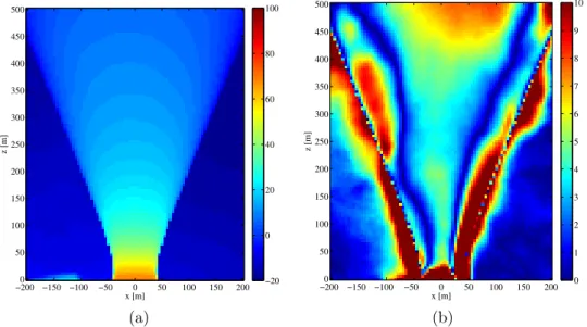 Figure 8: a) Synthetic image of the plume obtained by the two-dimensional fit of Fig. 7b; b) Unsigned difference between the 2D synthetic and the  ex-perimental images allowing error quantification and localization