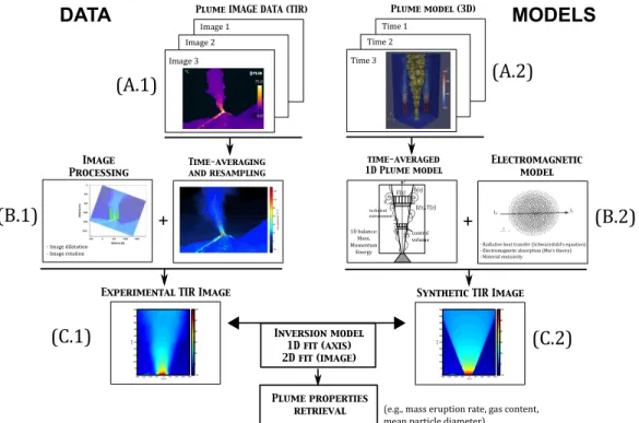 Figure 1: Schematic overview of the aims and methodology of the work presented in this paper