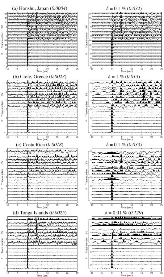 Figure 7. The deconvolved data of the four earthquakes shown in Fig. 6. The left column shows the results from array-conditioned deconvolution