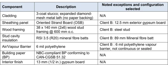Table 2 - Common components of the wall assemblies and exceptions