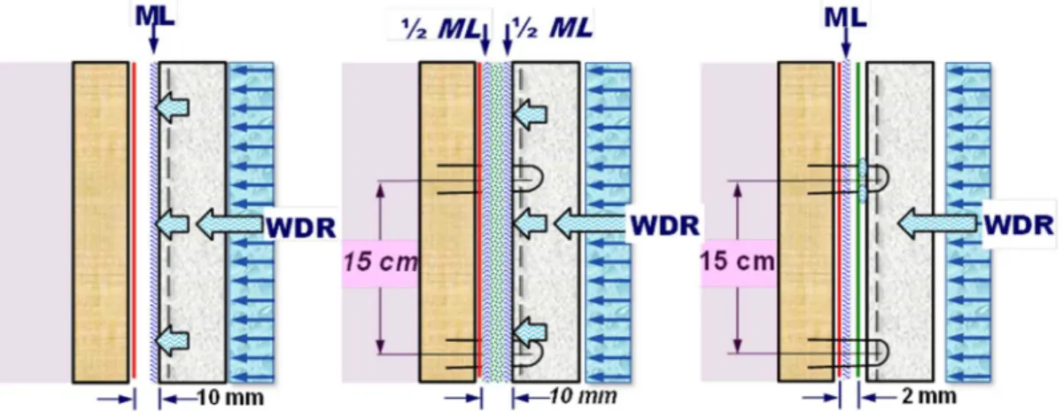 Figure 6 – Illustration of moisture load distribution within drainage cavity