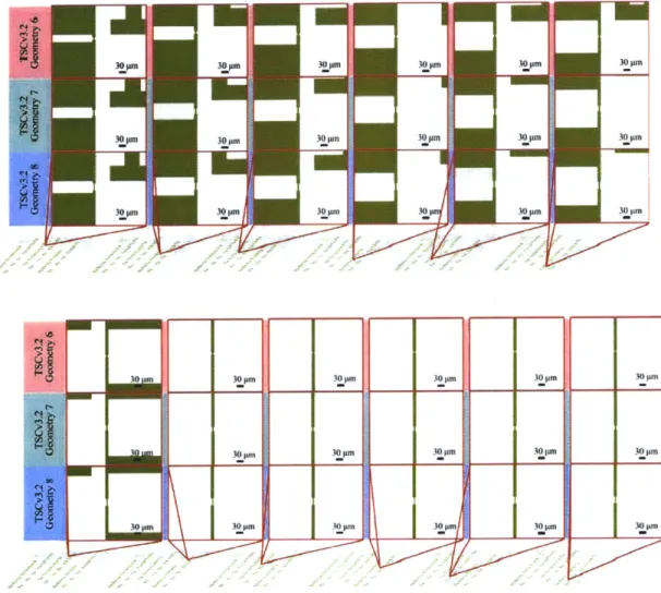 Figure 4-12.  TSCv3.2 Geometries 6-8 with Independent Ground.