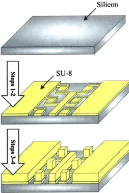 Figure 4-26.  DI Header Mold Pictorial Process Flow.